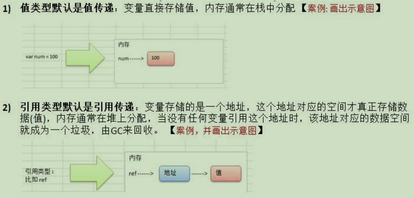 值传递和引用传递特点