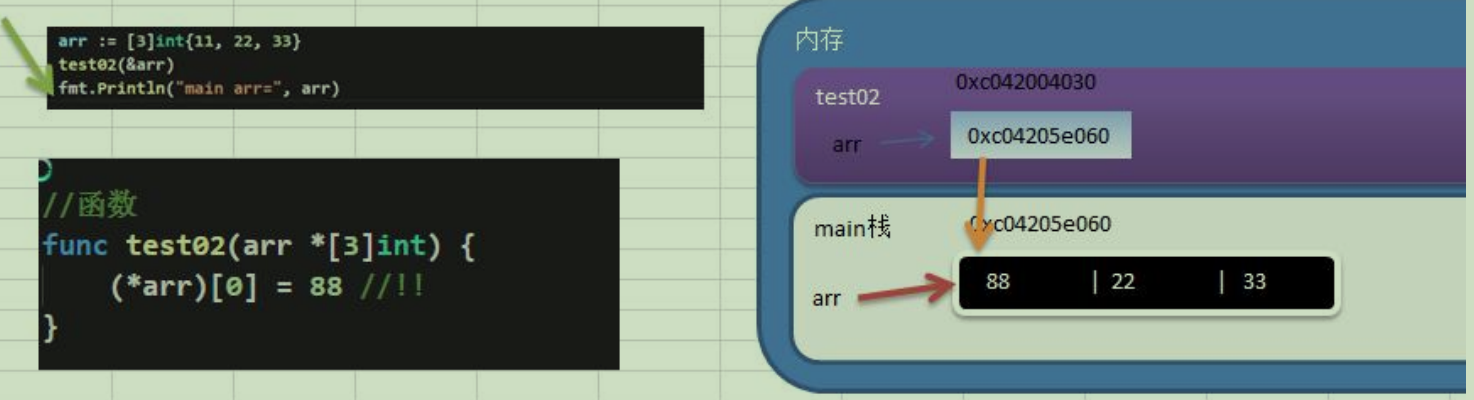 数组指针传递