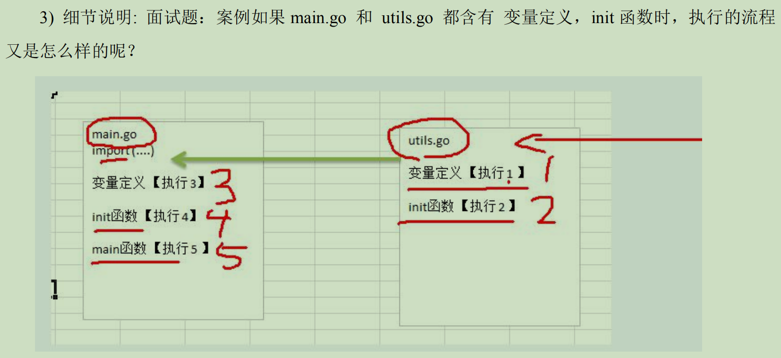 init函数执行流程