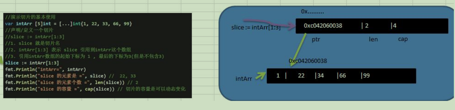 slice内存布局